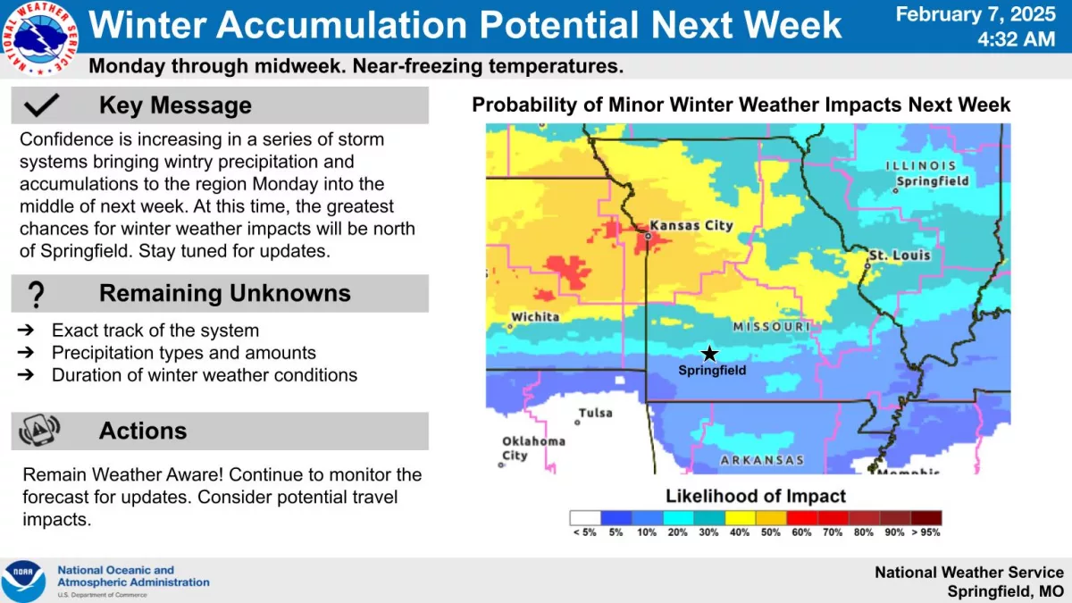 national-weather-service-winter-weather-graphic-2-7-25223896