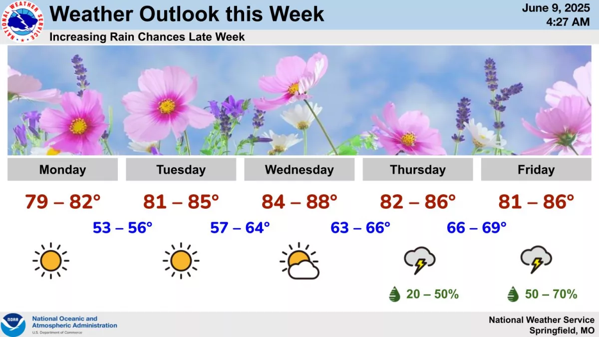 national-weather-service-outlook-6-9-25973483
