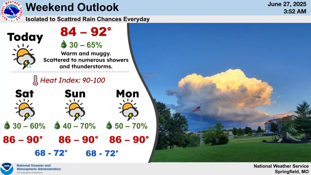 national-weather-service-weekend268588