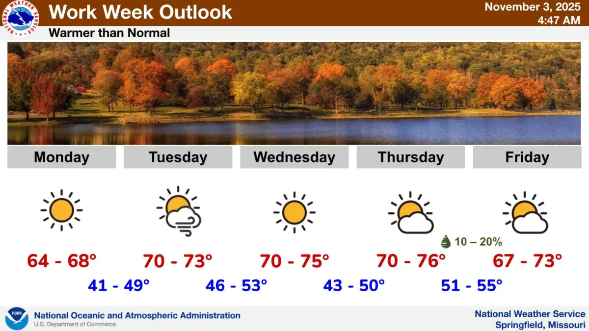 national-weather-service-week-outlook-11-3-25226717