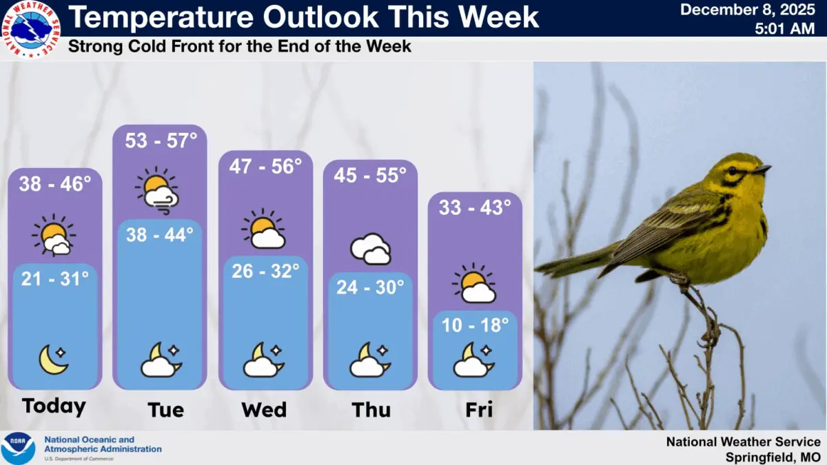 national-weather-service-temps-graphic-12-8-25809858