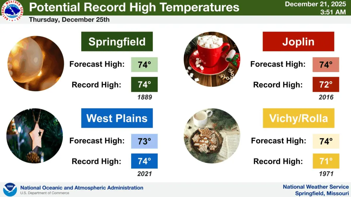 national-weather-service-record-heat-possible-on-christmas533791