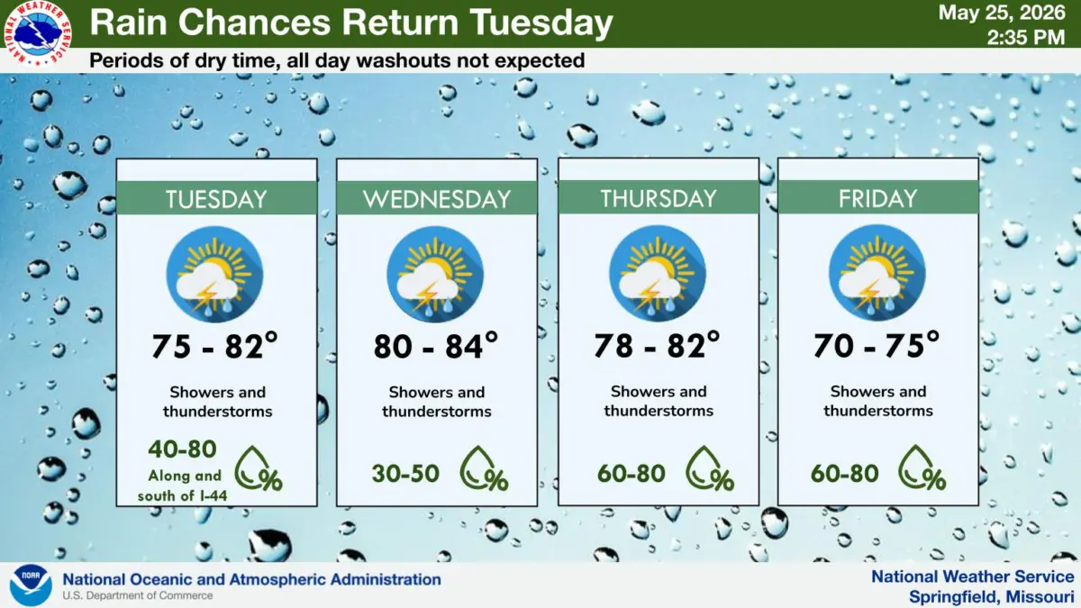 national-weather-service-rain-graphic-5-25-26948939