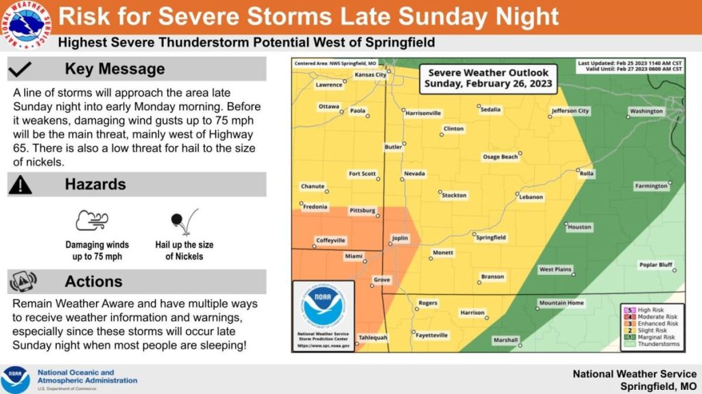 national-weather-service-severe-weather-graphic-2-25-23-1024x576-1665669