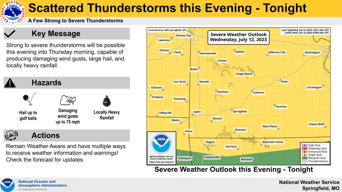 national-weather-service-severe-weather-graphic-7-12-23841579