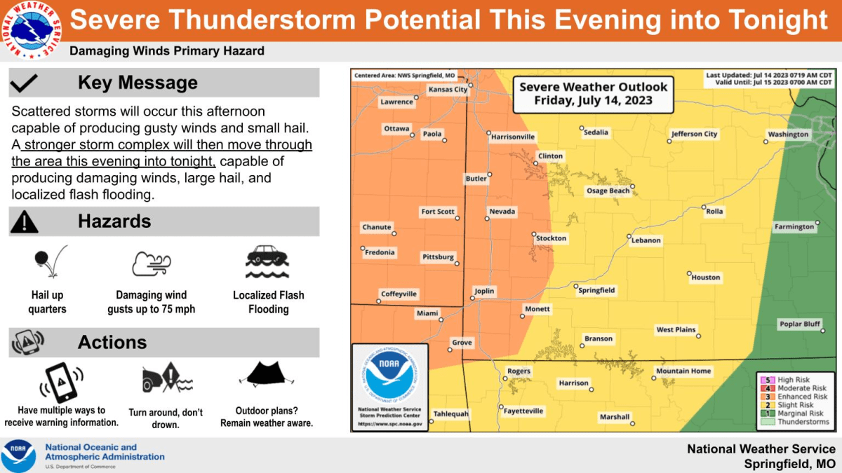 national-weather-service-severe-weather-graphic-7-14-23439902