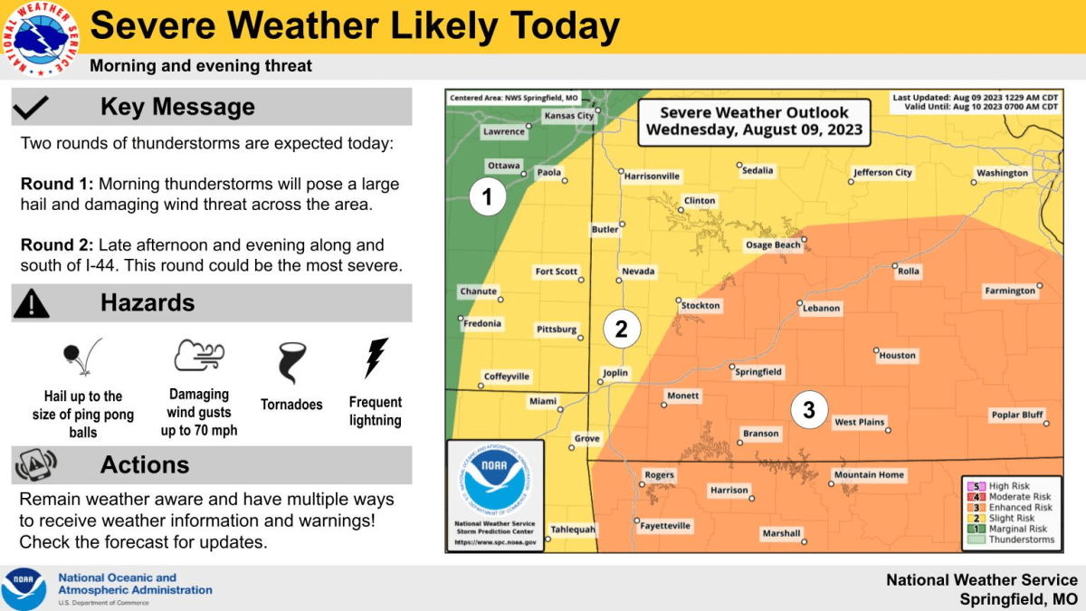 national-weather-service-severe-weather-graphic-8-9-2366561