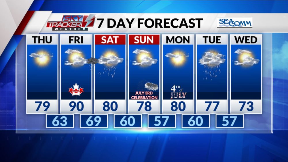 7-day-forecast-15-2