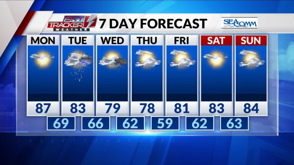 7-day-forecast-7-3