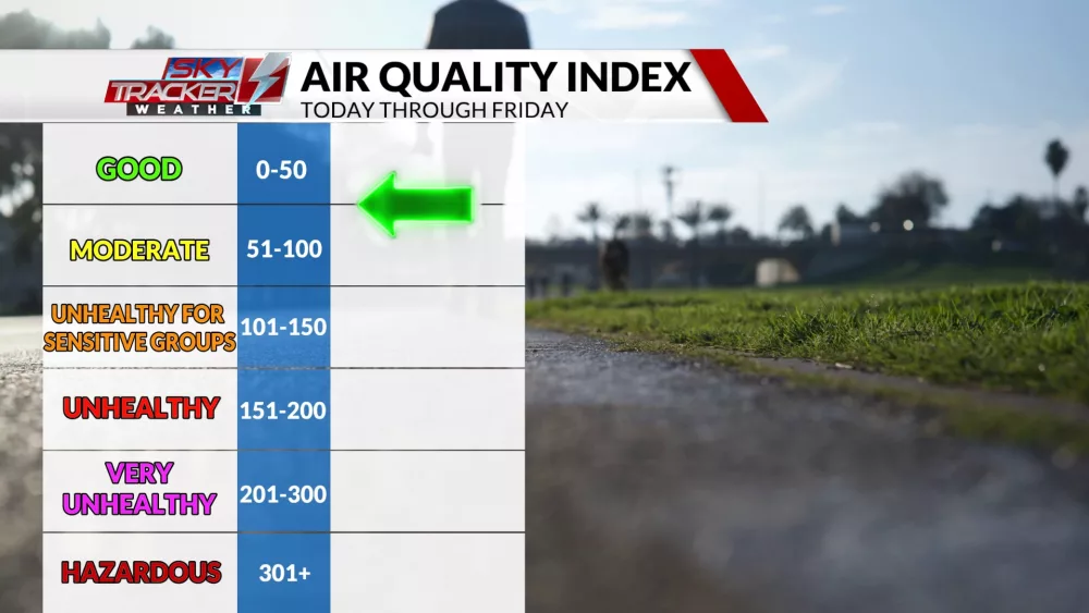 air-quality845673