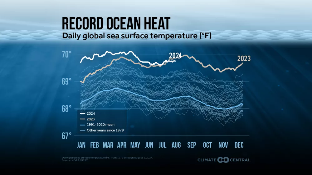 2024oceancsi_dailytemps_en_title_lg323669