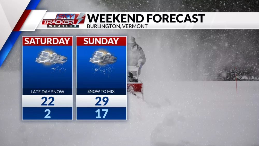 weekend-forecast-1766903