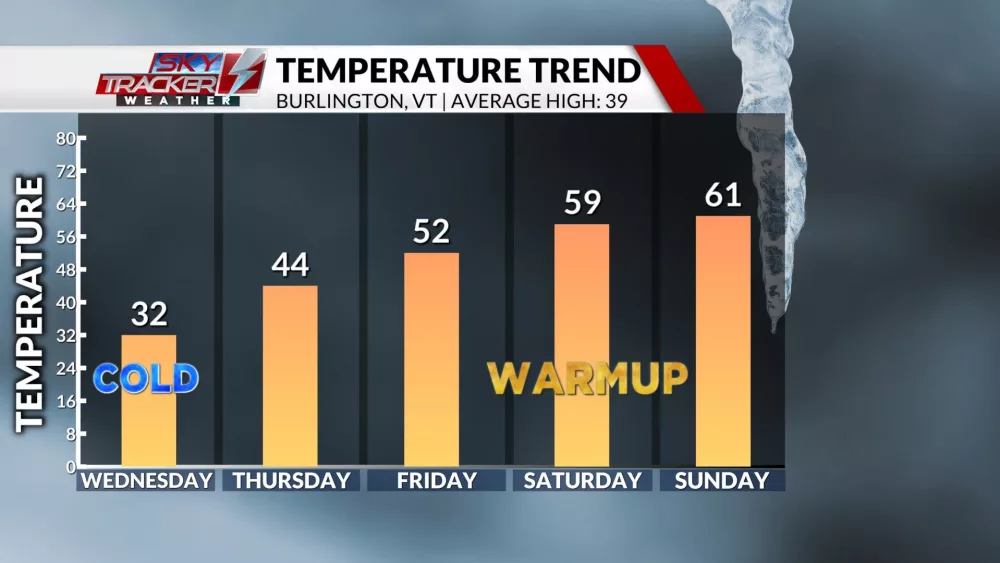 5-day-temps1568