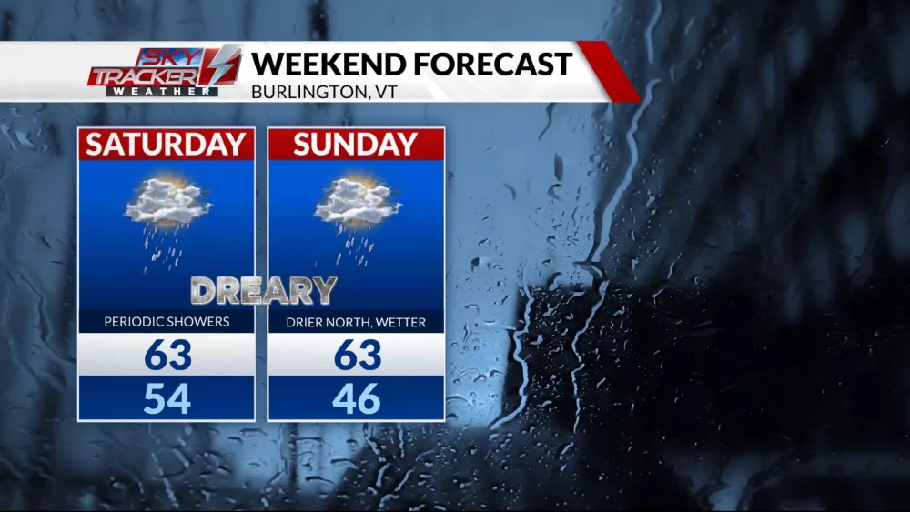 weekend-forecast418842