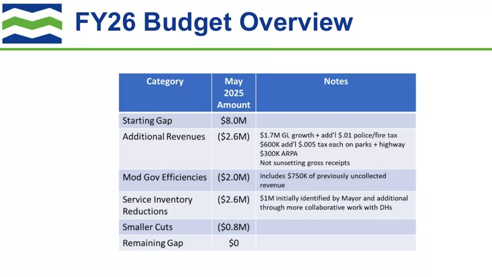 budget-overview435141