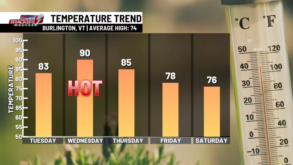 temperature-trend812585