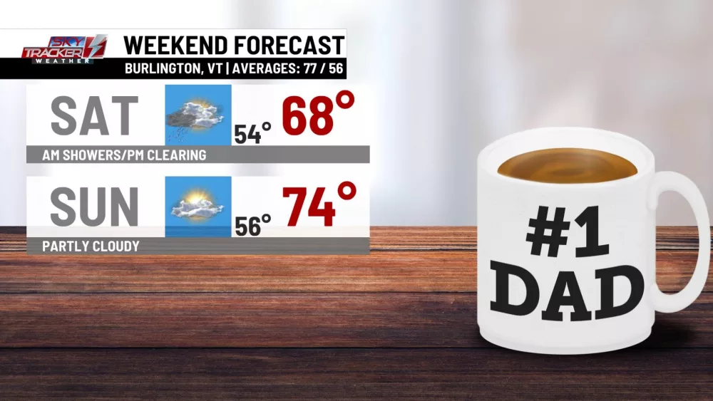 weekend-forecast975984