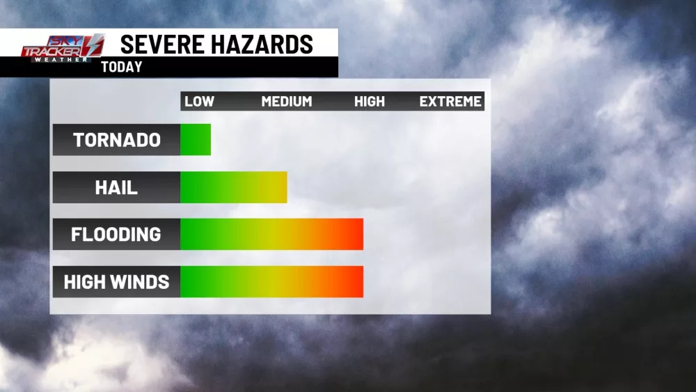 severe-hazards-5763514
