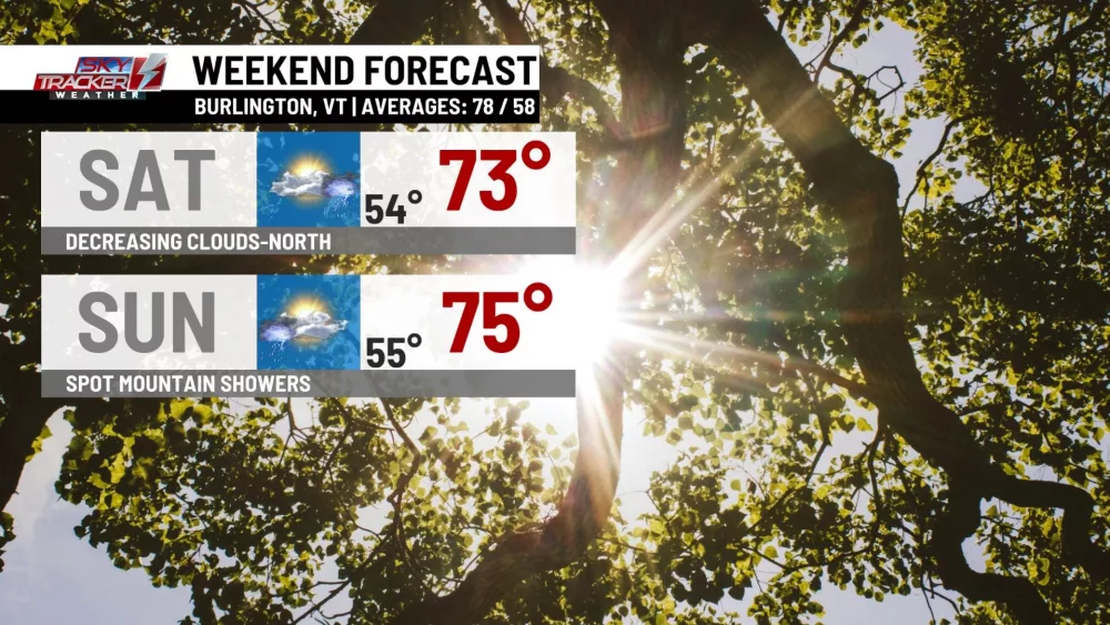 weekend-forecast-1799230