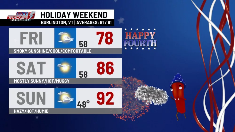 holiday-weekend-1848561