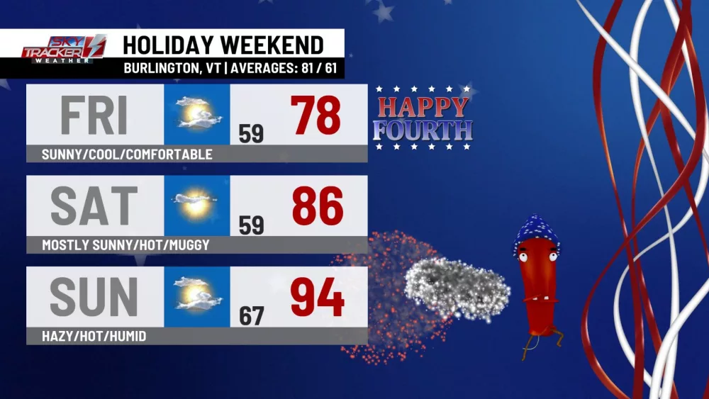 holiday-weekend-forecast316043