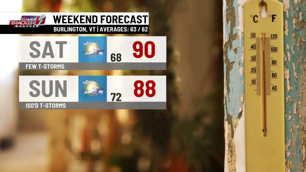 weekend-weather928611