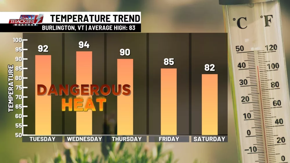 5-day-temp-trend753905