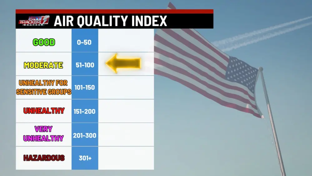 aqi-today18489