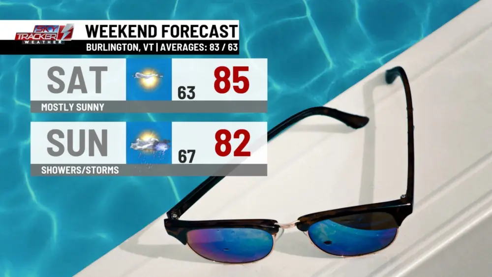 weekend-weather-1348436