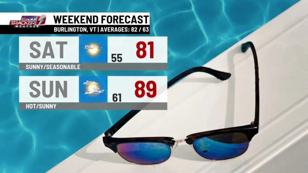 weekend-weather901725