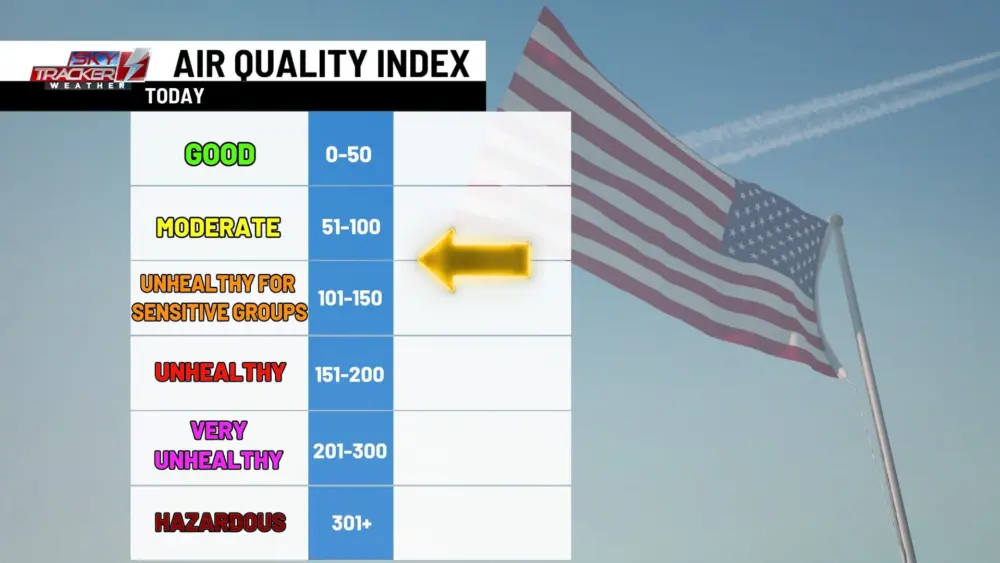 today-aqi-4658739