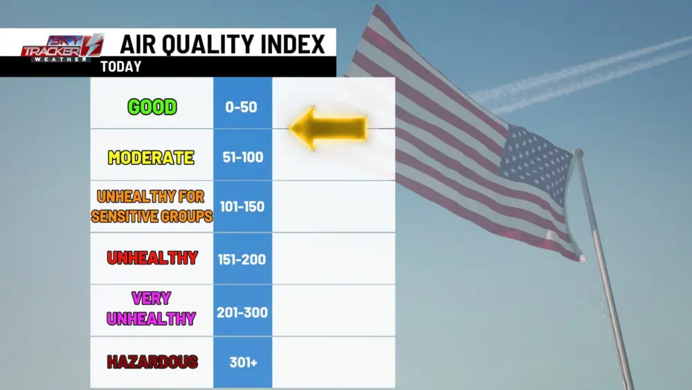 today-aqi-12478372