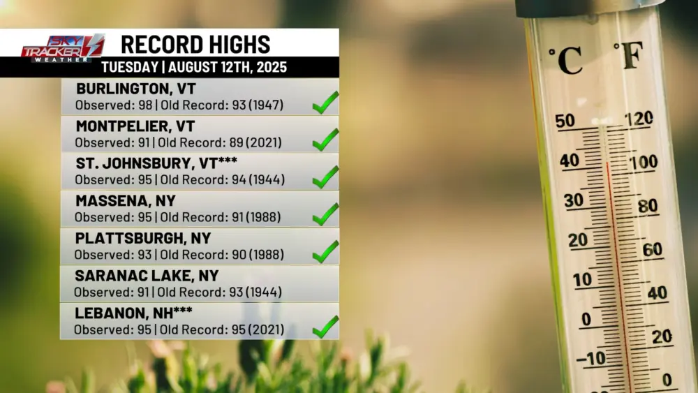 record-highs-tuesday730404