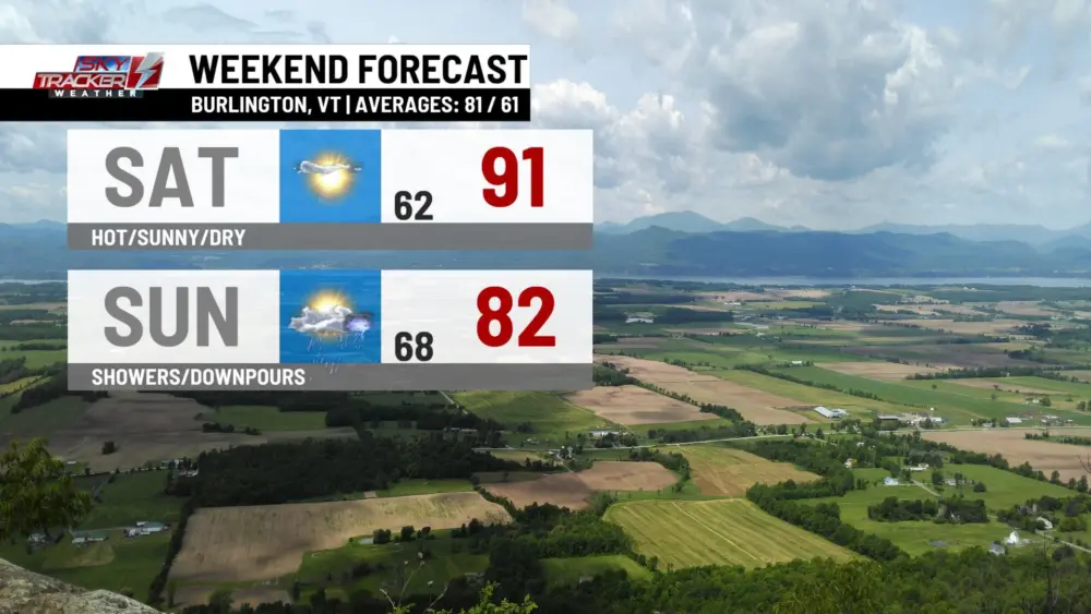 weekend-weather-2865337