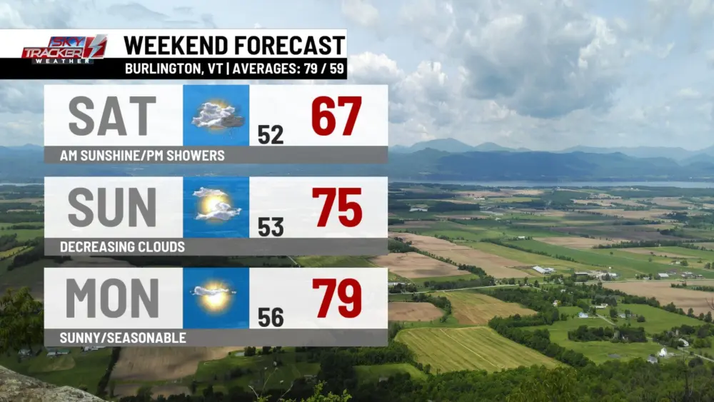weekend-forecast226823