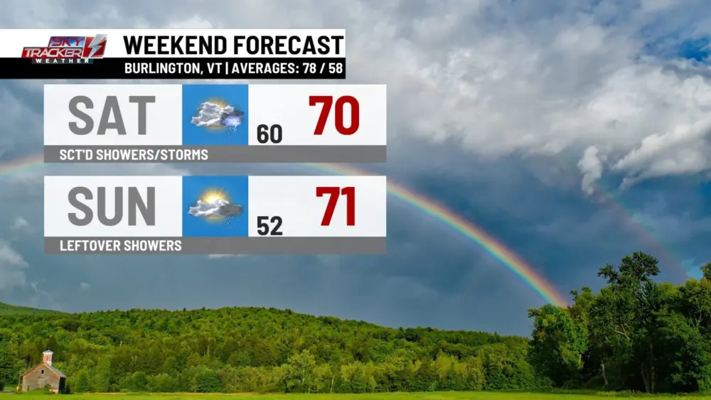 weekend-forecast262223