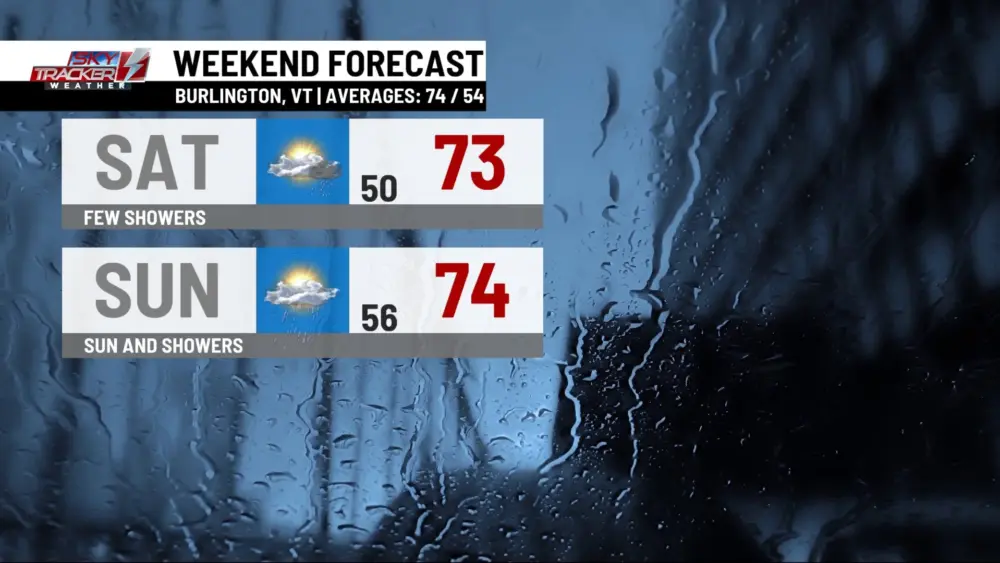 weekend-weather617125