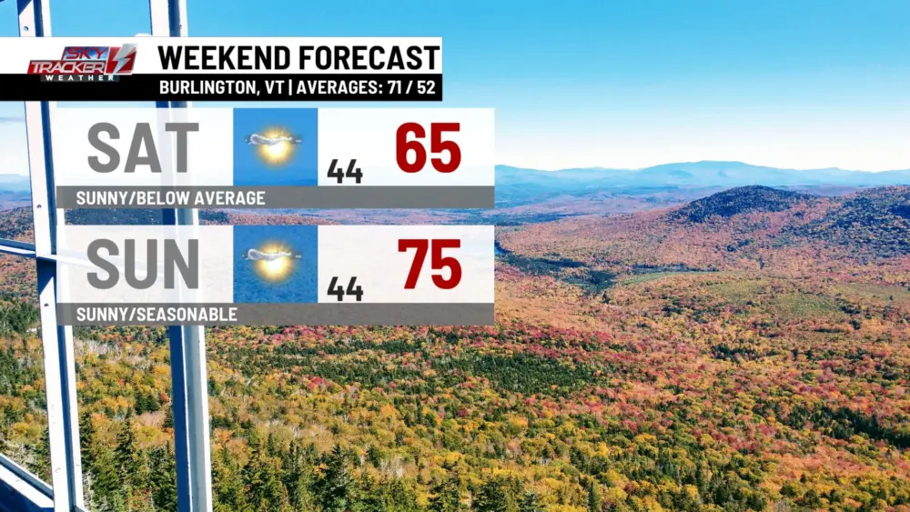 weekend-weather-1309858