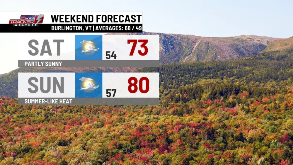 weekend-weather-287345