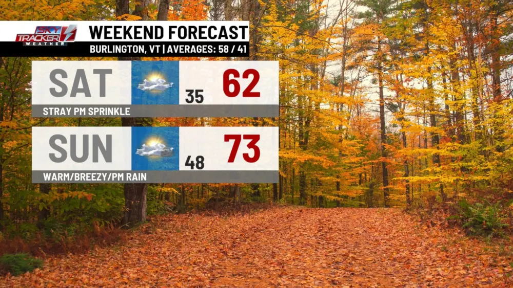 weekend-weather-1277261