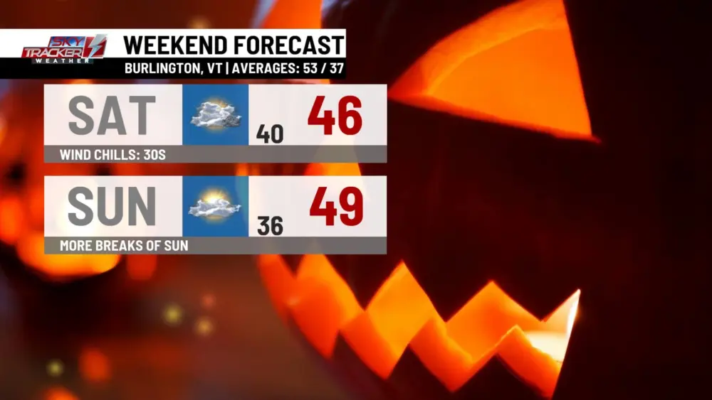 weekend-forecast-1377288