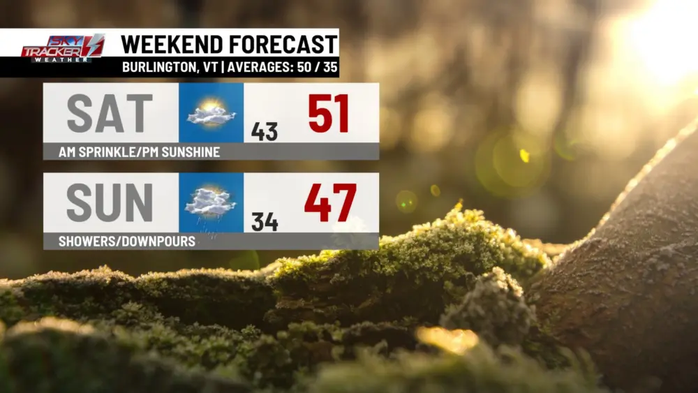 weekend-weather245720