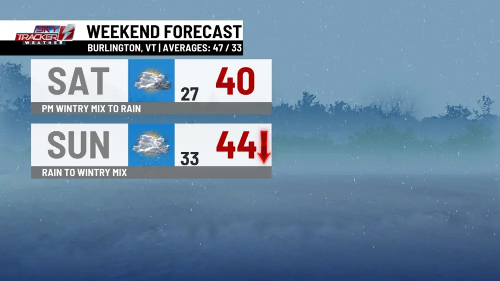 weekend-planner-188334