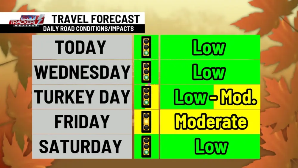 travel-forecast879081