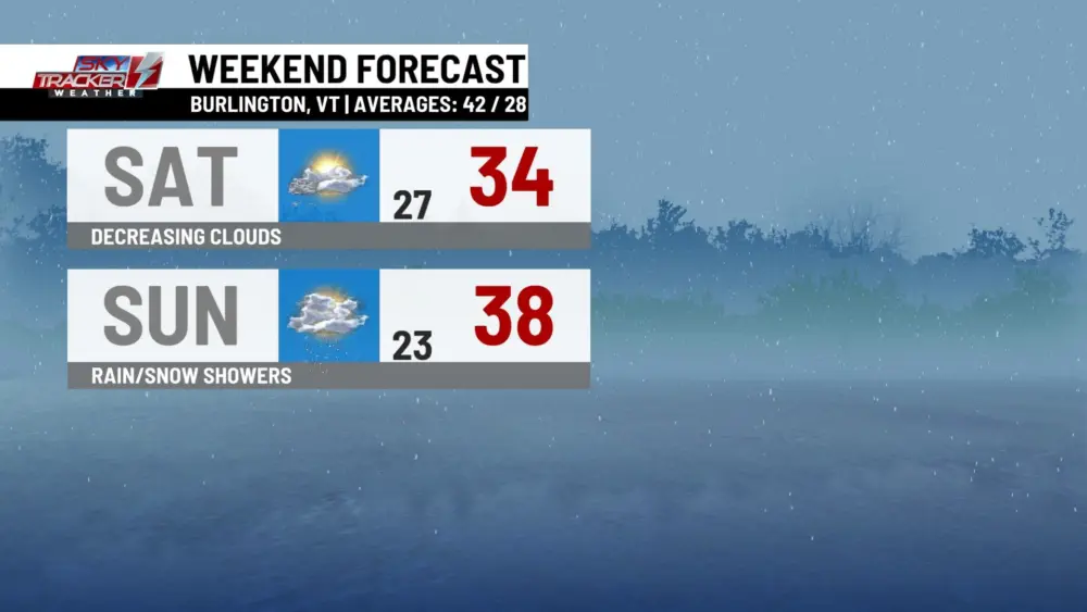 weekend-forecast-1793490