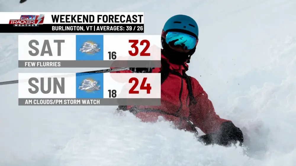 weekend-forecast235444