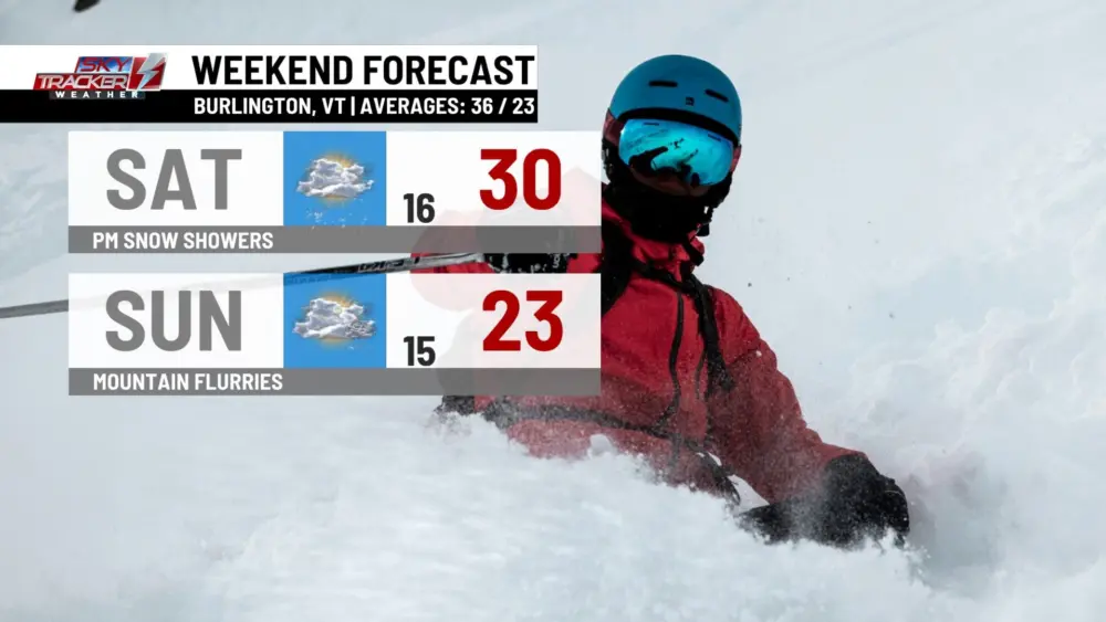 weekend-forecast-167107