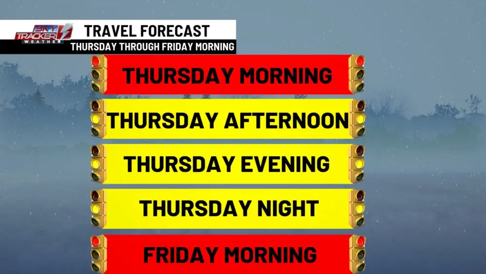 travel-forecast203297