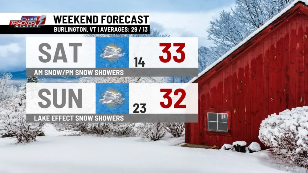 weekend-weather-1635878