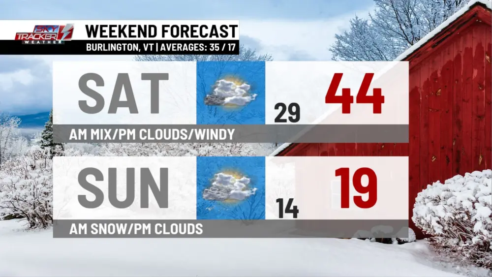 weekend-weather817935